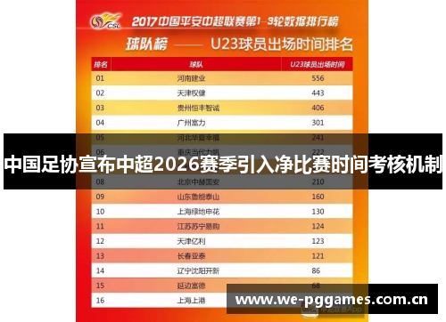 中国足协宣布中超2026赛季引入净比赛时间考核机制