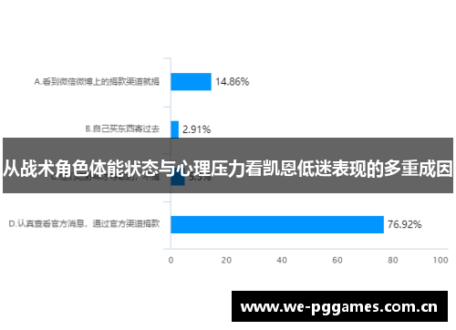 从战术角色体能状态与心理压力看凯恩低迷表现的多重成因